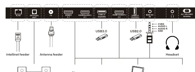 Connection ports layout
