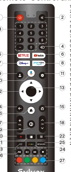 Remote control buttons
