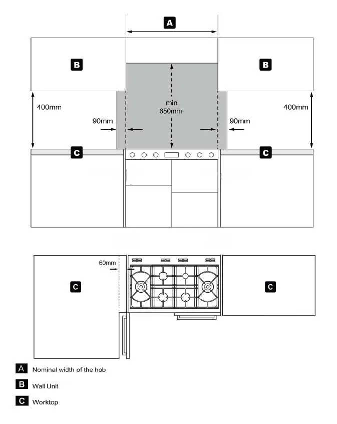 Cupboard and hood clearance requirements