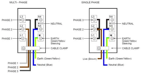 Wiring diagram for multi-phase and single-phase connections