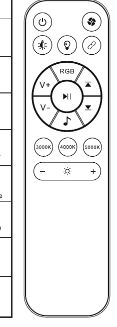 Remote control layout