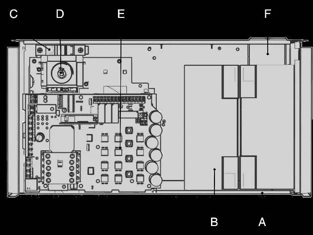Internal component overview
