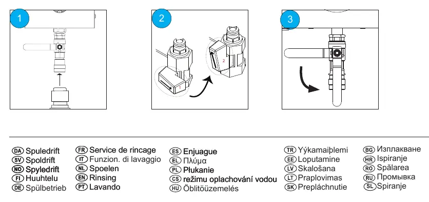 Startup procedure steps for the Hybrid Eco system.