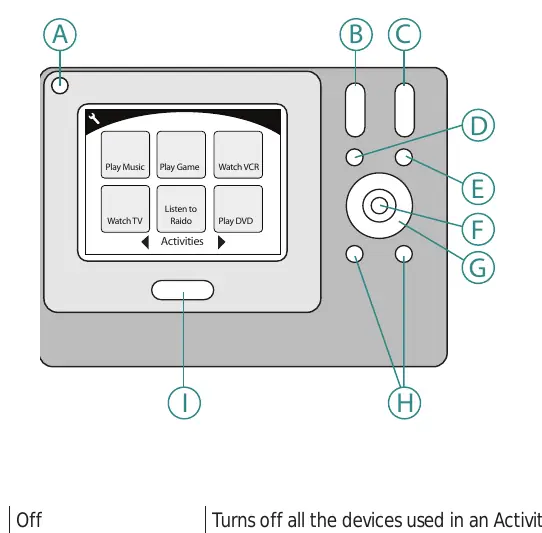 Button layout and functions