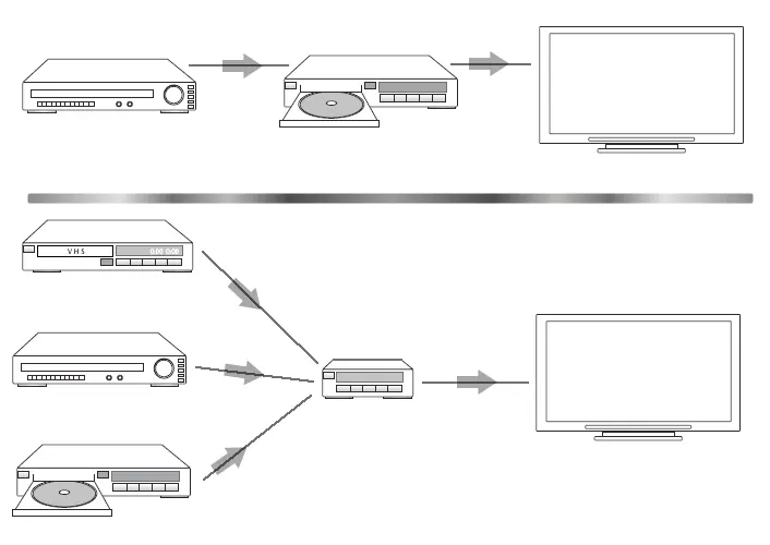 Passthrough device setup