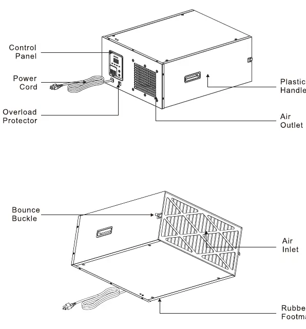 Key features of the DecDust unit including control panel and air inlet/outlet.