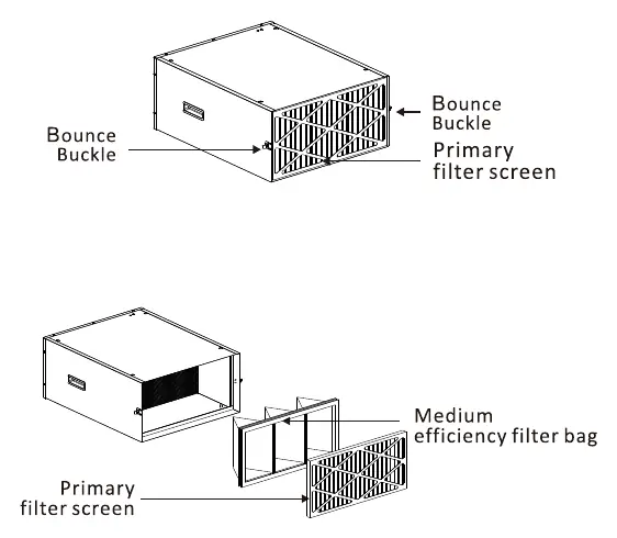 Steps to replace the primary and medium efficiency filters.