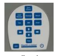 Keypad layout