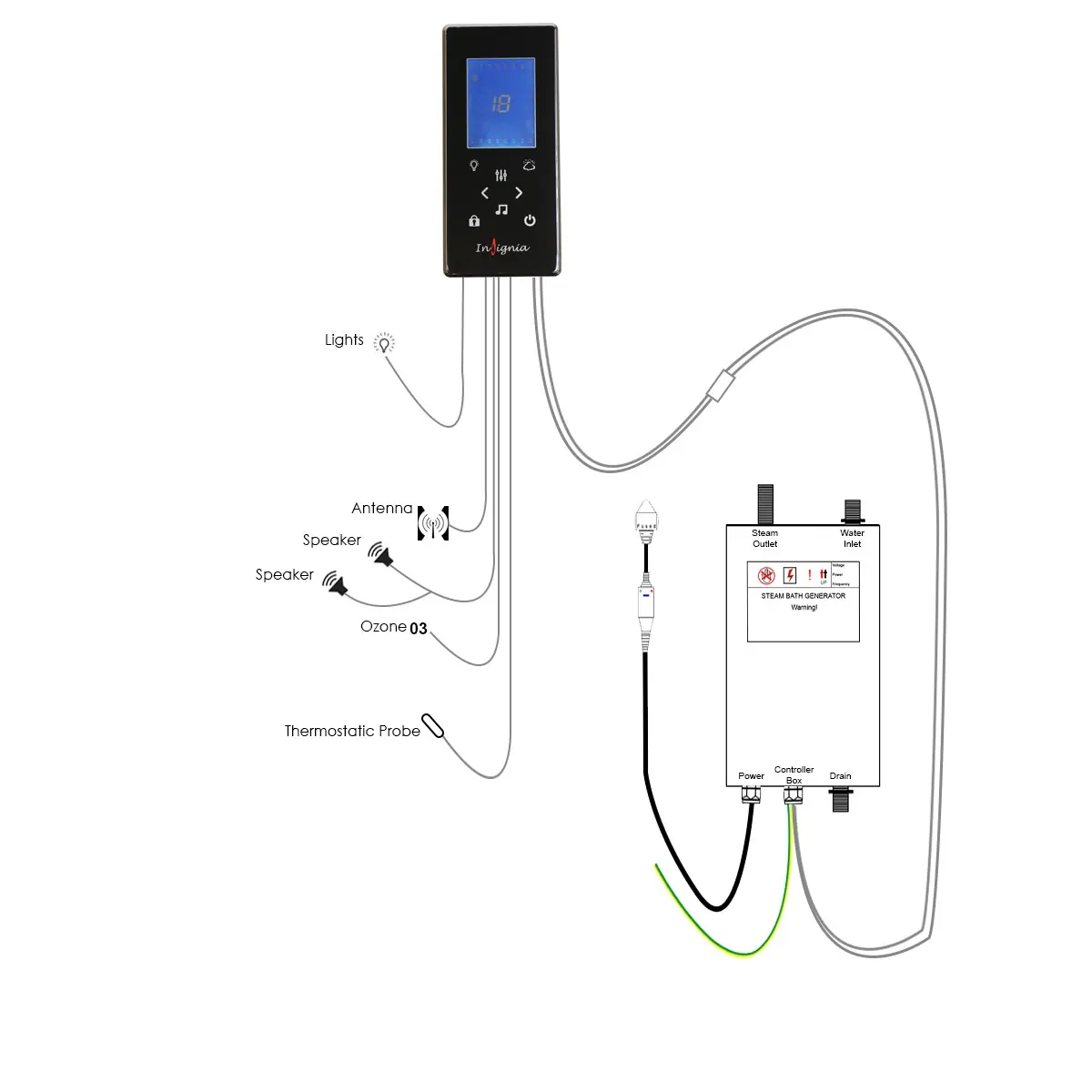 Control panel connections