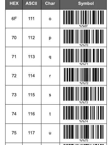 LED and Beeper meaning table