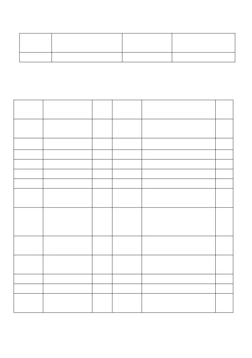 Parts list table