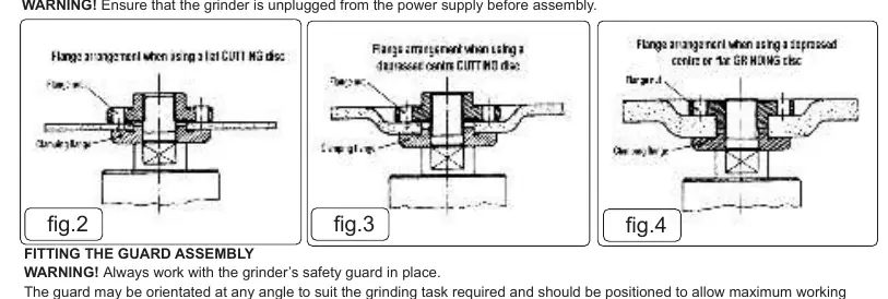 Correct flange arrangements for different disc types.