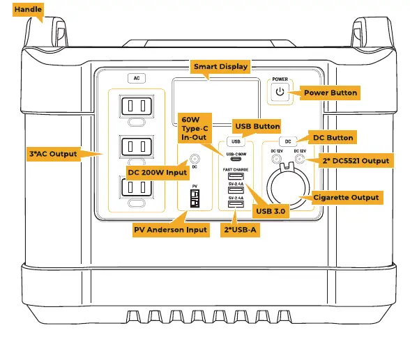 Front panel layout showing ports and buttons