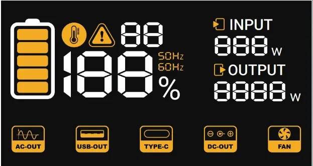 Smart Display icons and indicators