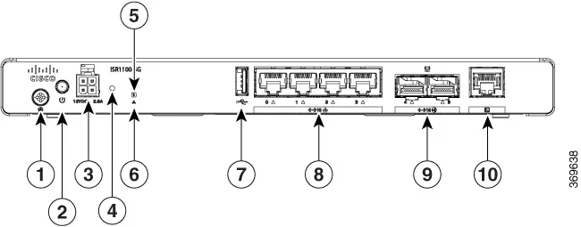 Overview of the rear panel ports and interfaces.