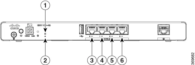 Identify the Ethernet port numbering on the rear panel.