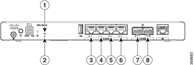 Identify the SFP and Ethernet port configuration.