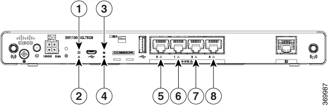 Front panel LED indicators for 4GLTE models.