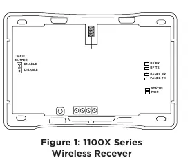 1100X Series Wireless Receiver overview