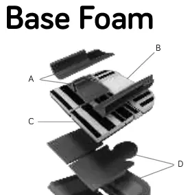 Base foam components layout.