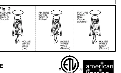 Wiring diagram showing correct connections for hot, neutral, and ground wires.
