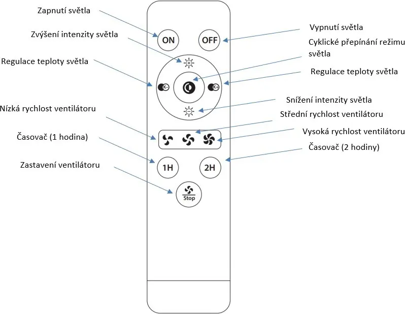 Remote control functions