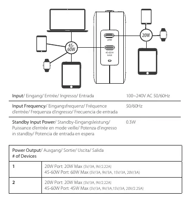 Port layout and power output specifications