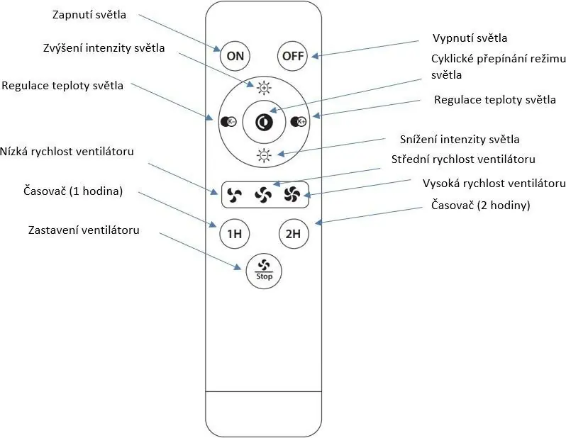 Remote control functions