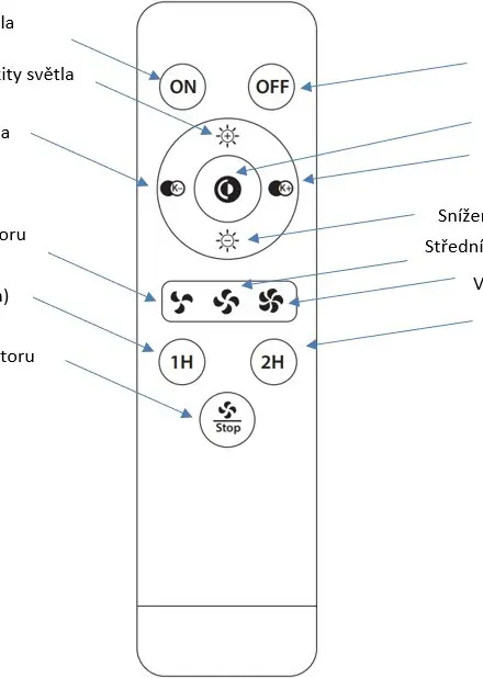 Remote control button layout and functions.