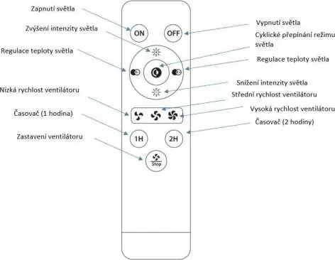 Remote control functions