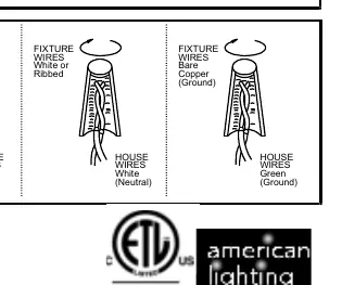 Wiring diagram showing connections for Hot, Neutral, and Ground wires.