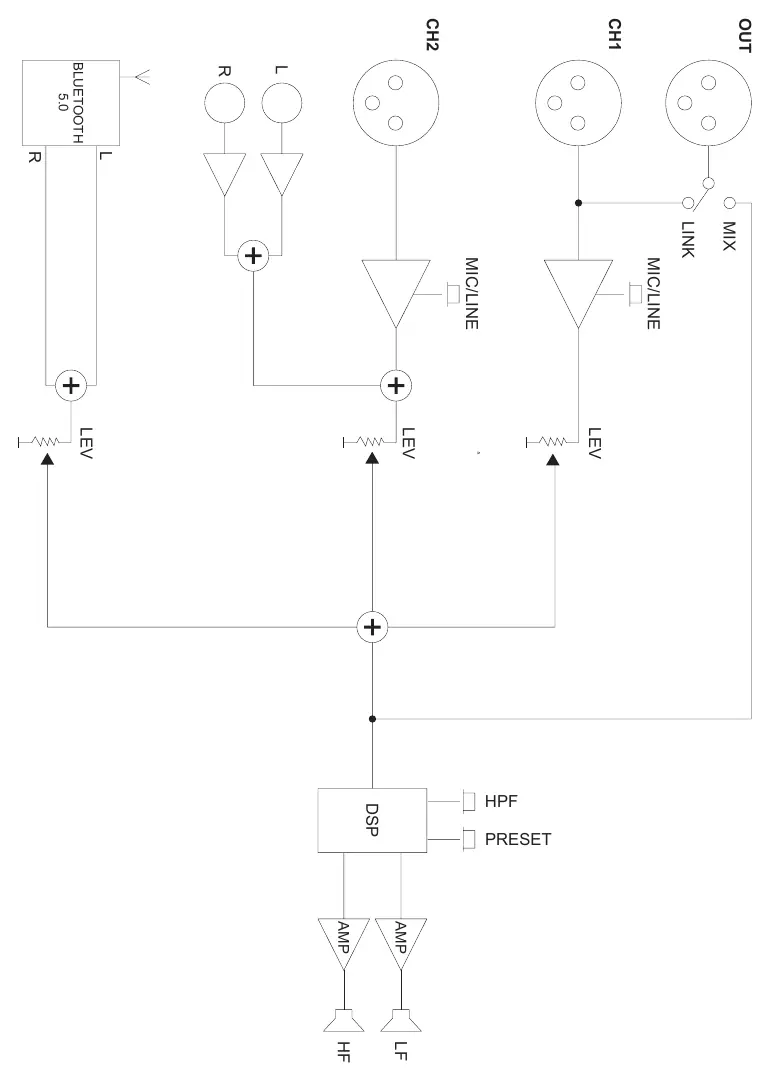 Block diagram