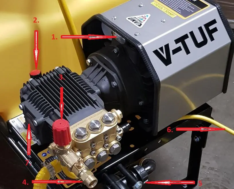 Important components of the machine