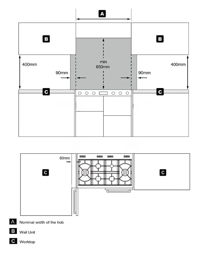 Clearance requirements for cupboards and hoods.
