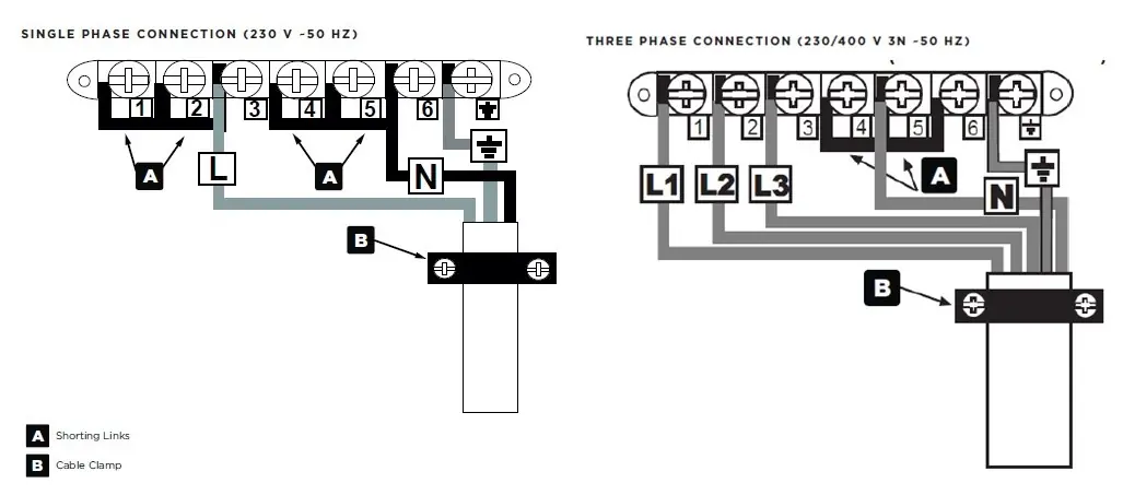 Wiring diagrams for single-phase and three-phase connections.
