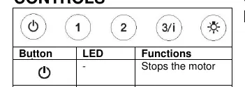 Control panel layout