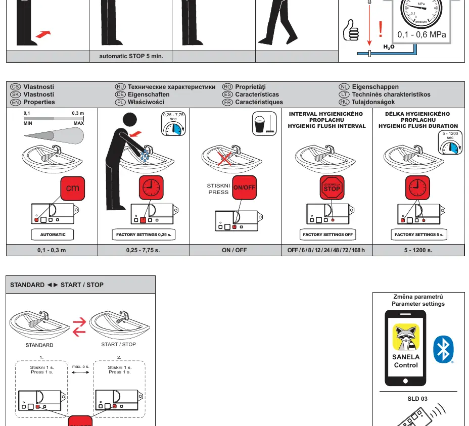 Parameter settings overview for detection range, flush time, and hygienic flush.