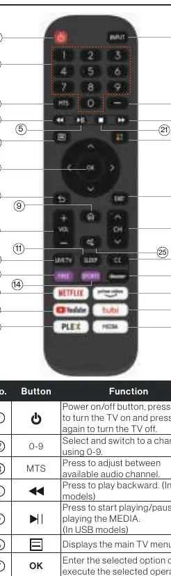 Remote Control buttons