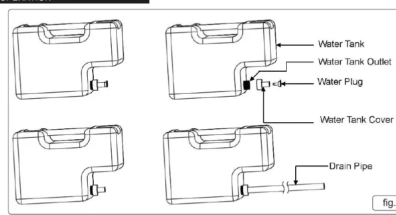 Water tank and drainage setup