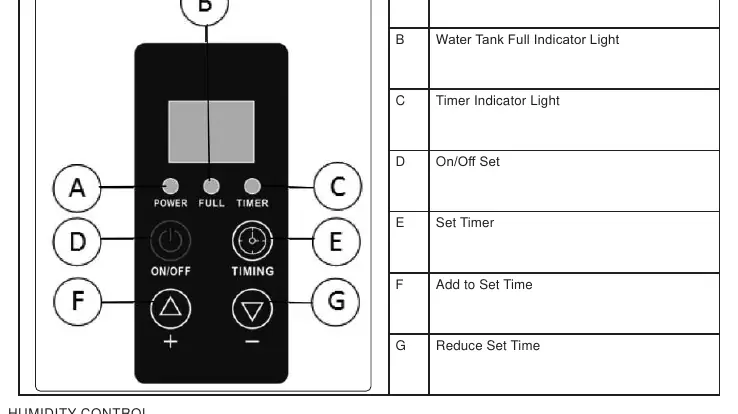 Control panel layout