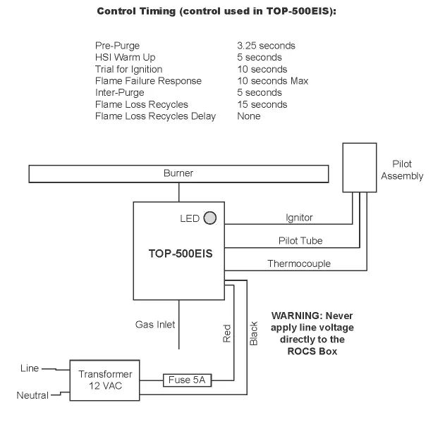 Wiring diagram for the SWEIS control system