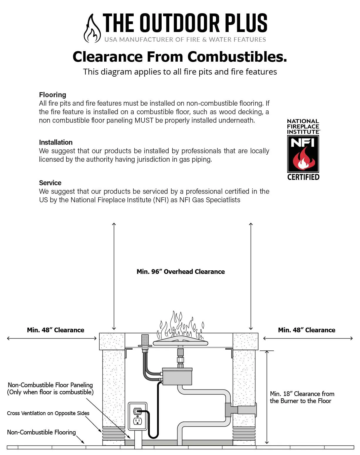 Clearance requirements diagram