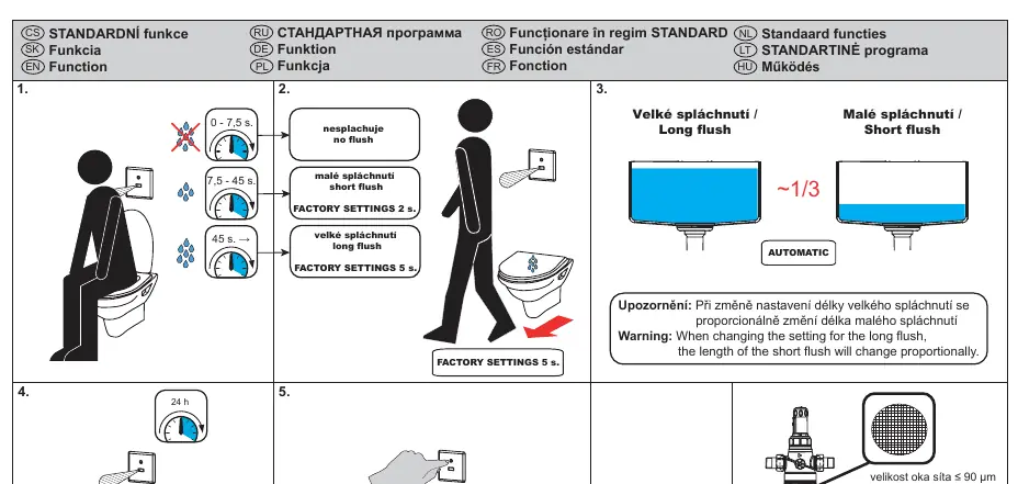 Standard function and flushing settings