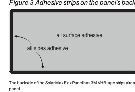 Figure 3: Adhesive strips on the panel's backside