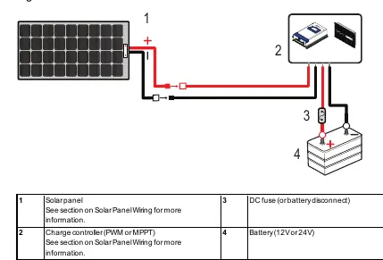 Figure 1: Cable Schematic