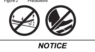 Figure 2: Mounting Precautions
