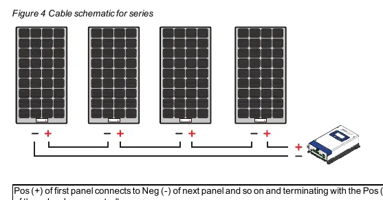 Figure 4: Series Wiring