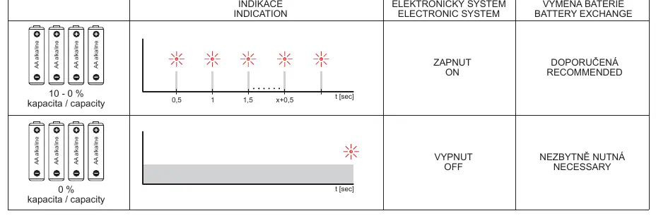 Battery status indication