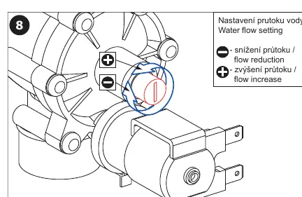 Water flow adjustment
