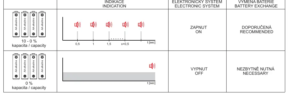 Battery status indication